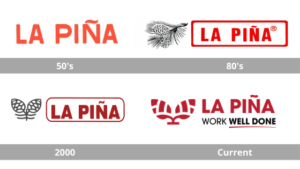 La Piña Logos's Evolution 